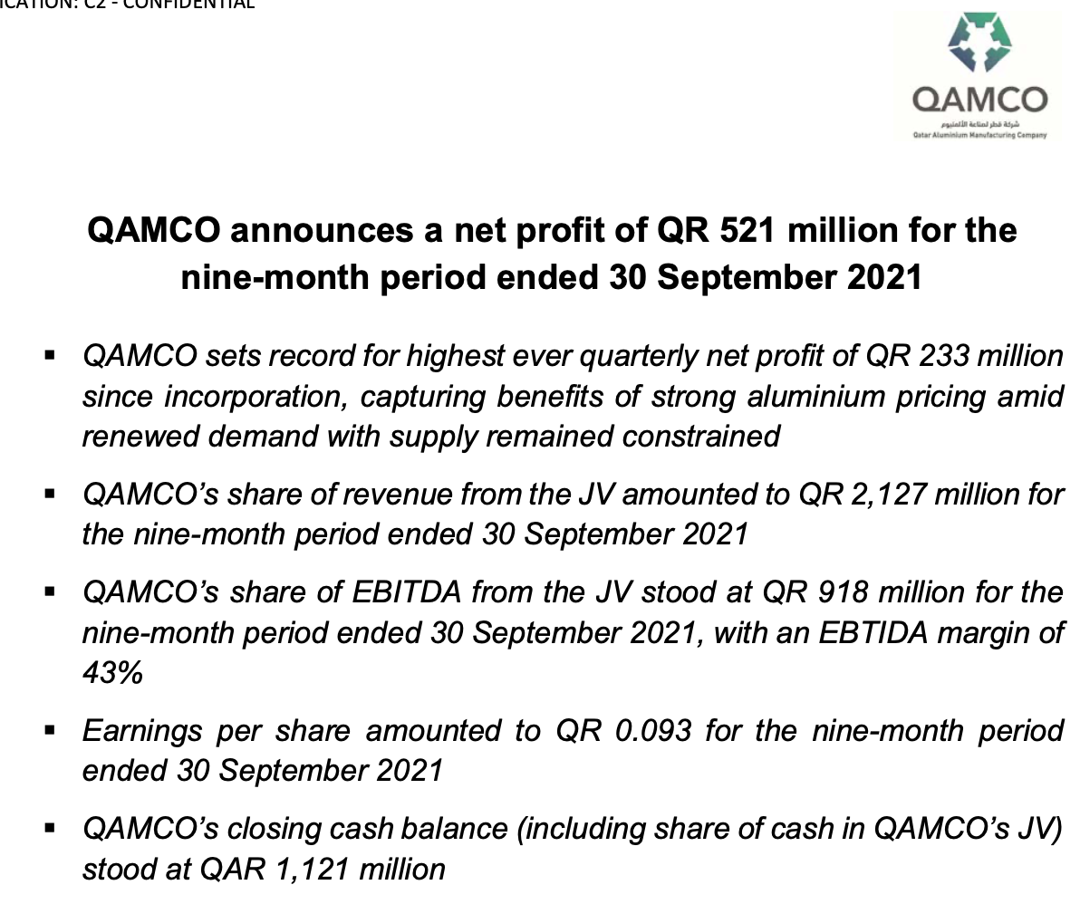 QAMCO announces a net profit of QR 521 million for the nine-month period ended 30 September 2021