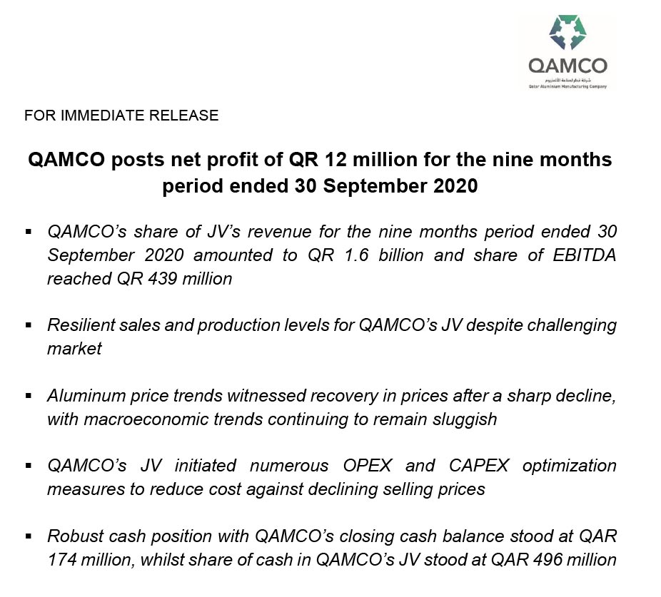 QAMCO posts net profit of QR 12 million for the nine months period ended 30 September 2020