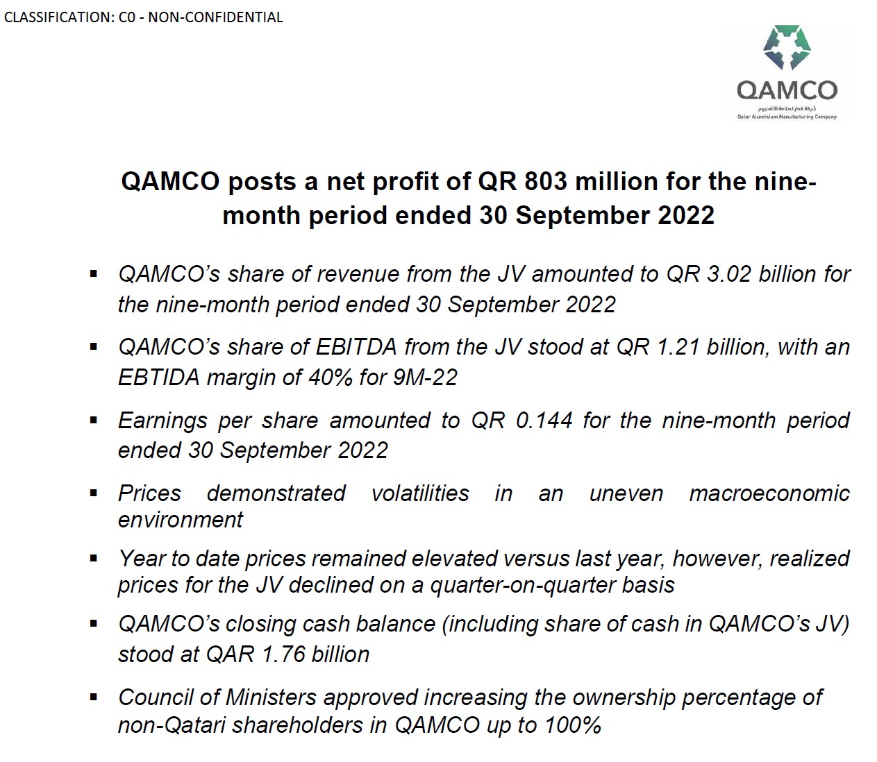 QAMCO posts a net profit of QR 803 million for the nine-month period ended 30 September 2022 