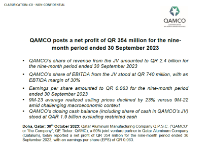   QAMCO posts a net profit of QR 354 million for the nine-month period ended 30 September 2023
