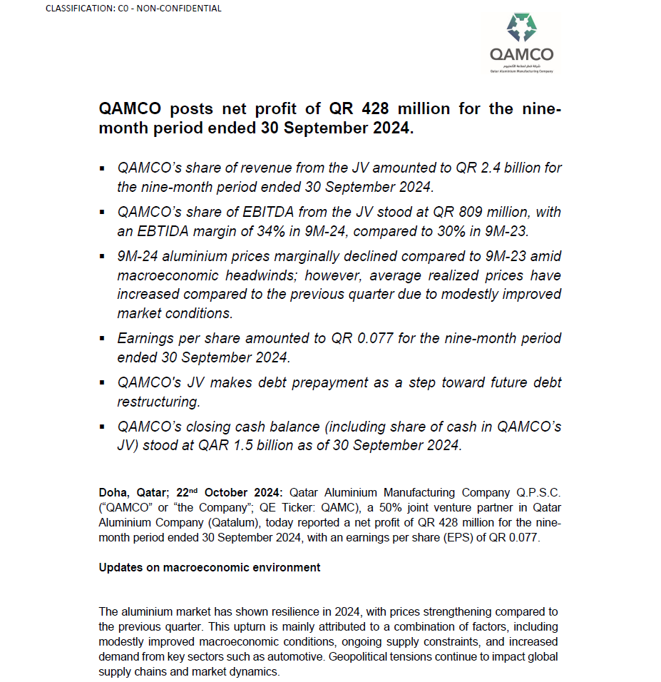 QAMCO posts net profit of QR 428 million for the nine-month period ending 30th September 2024