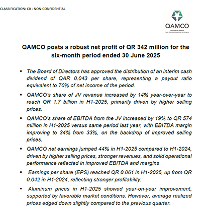 QAMCO posts net profit of QR 342 million for the six-month period ended 30 June 2025.