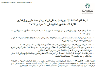 شركة قطر لصناعة الألمنيوم تحقق صافي أرباح بواقع 354 مليون ريال قطري لفترة التسعة أشهر المنتهية في 30 سبتمبر 