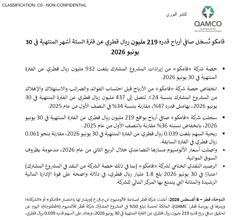 قامكو تُسجّل صافي أرباح قدره 219 مليون ريال قطري عن فترة الستة أشهر المنتهية في 30 يونيو 2026