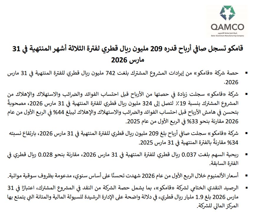 قامكو تسجل صافي أرباح قدره 209 مليون ريال قطري لفترة الثلاثة أشهر المنتهية في 31 مارس 2026