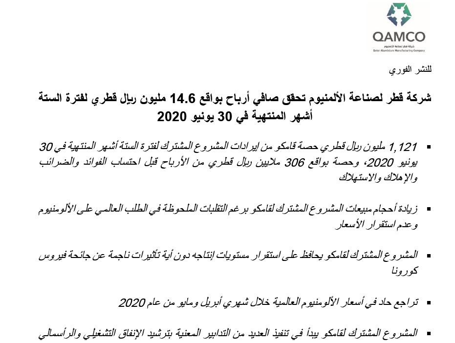 شركة قطر لصناعة الألمنيوم تحقق صافي أرباح بواقع 14.6 مليون ريال قطري لفترة الستة أشهر المنتهية في 30 يونيو 2020