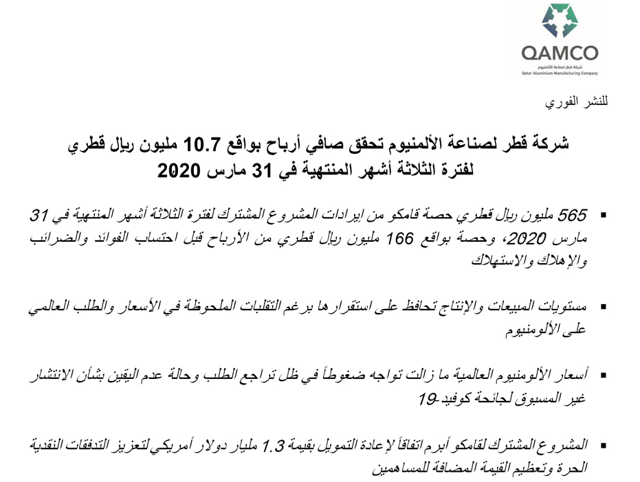 شركة قطر لصناعة الألمنيوم تحقق صافي أرباح بواقع 10.7 مليون ريال قطري لفترة الثلاثة أشهر المنتهية في 31 مارس 2020